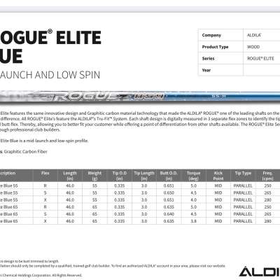 Aldila Rogue Elite Blue 55g. flex R new uncut Profile Picture